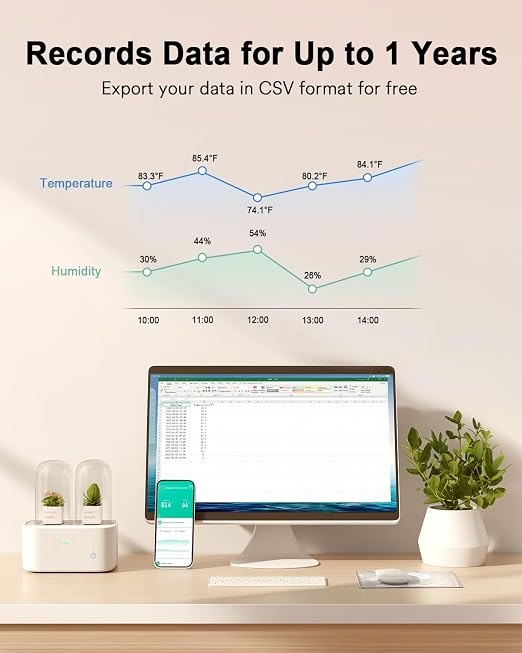 Smart Thermometer Hygrometer, WiFi & Bluetooth Indoor Temperature Humidity Sensor with App Alert, Led Display, Free Data