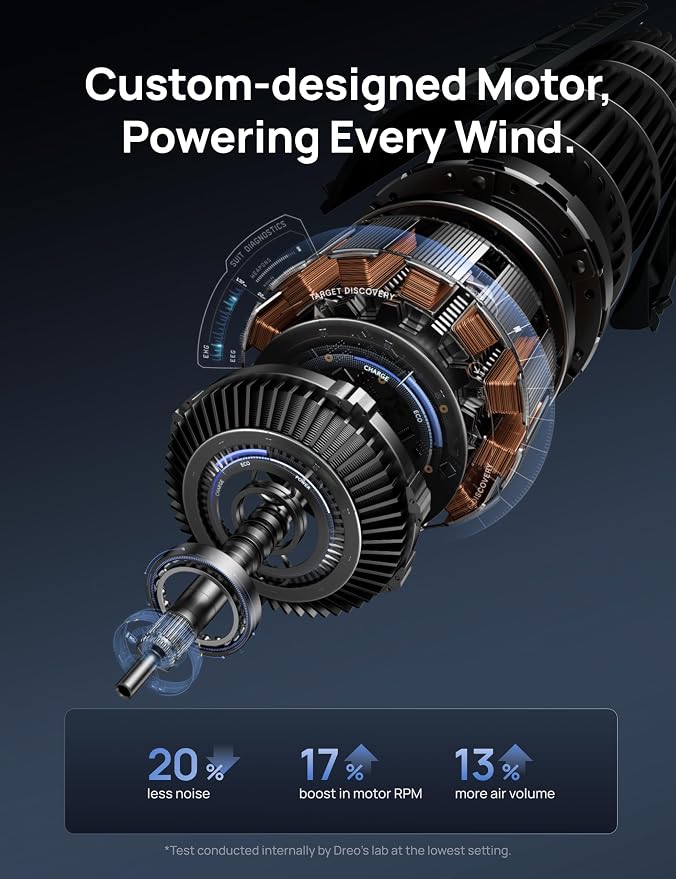 Smart Tower Fan WiFi Voice Control, Works with Alexa/Google,Floor Standing Bladeless Oscillating Fan with Remote, 6 Speeds, 4