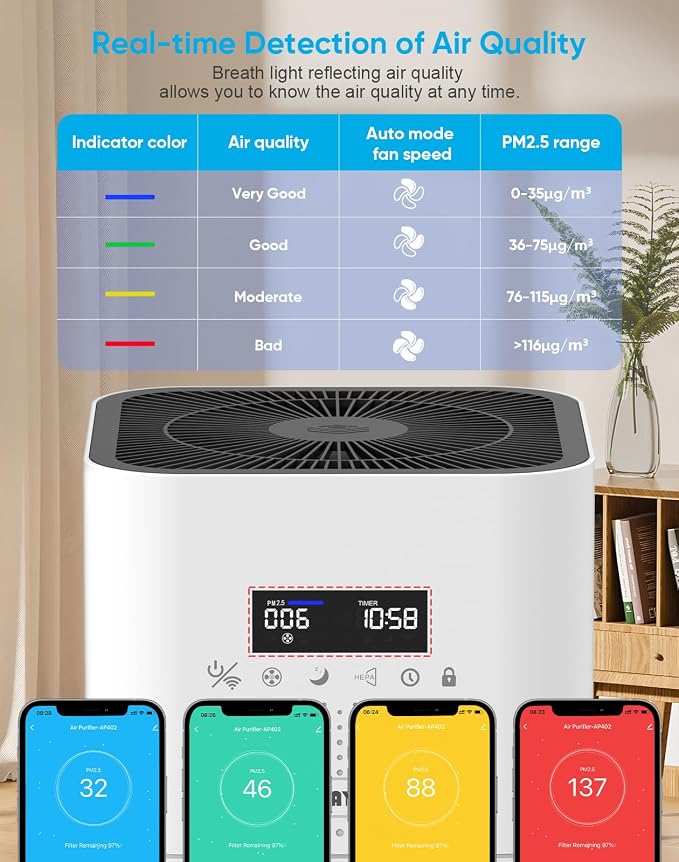 Smart WIFI Air Purifiers for Home Large Room Up to 3000 Sq Ft, APP & Alexa Control Air Cleaner, alternate product view 7