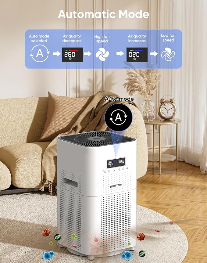 Smart WIFI Air Purifiers for Home Large Room Up to 3000 Sq Ft, APP & Alexa Control Air Cleaner, alternate product view 8