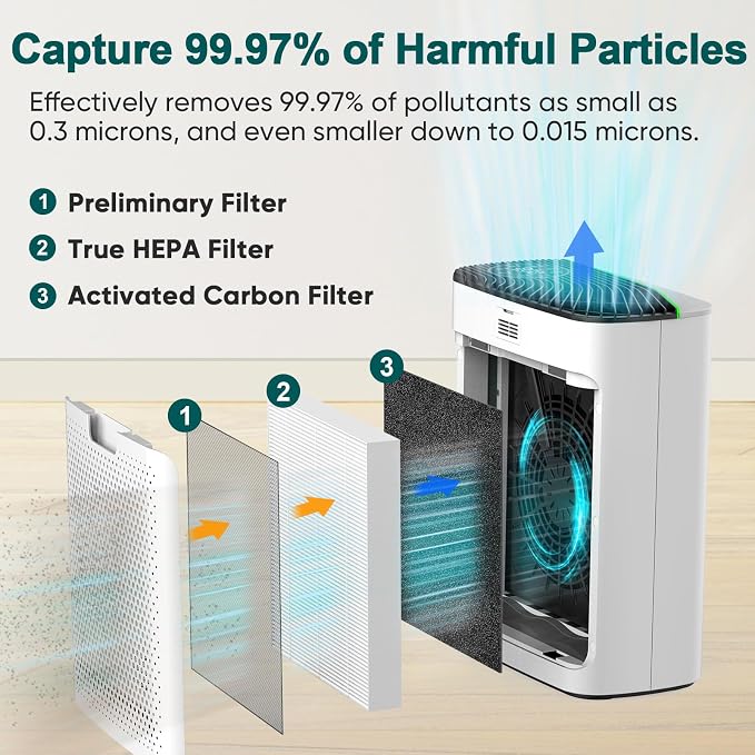 Smart WiFi HEPA Air Purifier for Home Large Room up to 1226 Ft2, PM2.5 Display, Auto Mode & 20dB Sleep, Alexa App Control