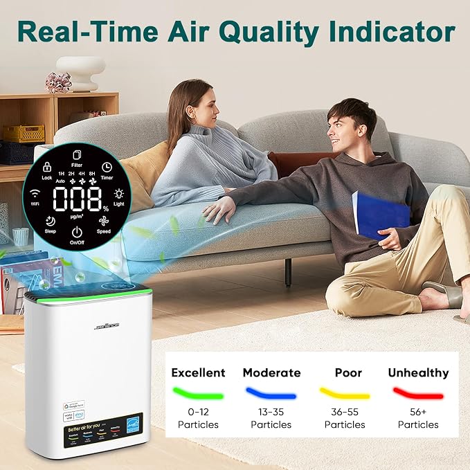 Smart WiFi HEPA Air Purifier for Home Large Room up to 1226 Ft2, PM2.5 Display, Auto Mode & 20dB Sleep, Alexa App Control