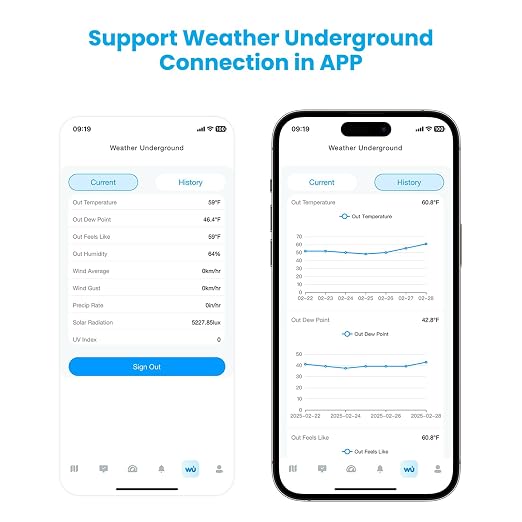 Smart WiFi Weather Station with 24H/7Days Accurate Weather Forecast by Weatherseed® AI, 8.5" Large Display,UV,Sun Light,Rain