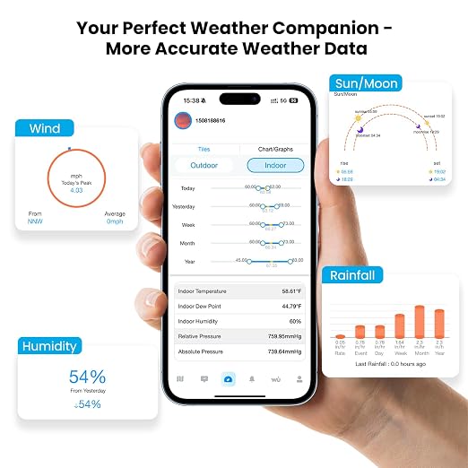 Smart WiFi Weather Stations Wireless Indoor Outdoor,24/7 AI Weather Forecast by Weatherseed®, Home Weather Station with