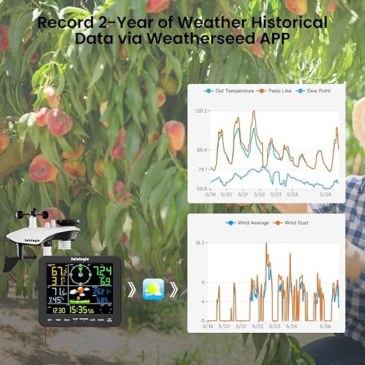 Smart WiFi Weather Stations Wireless Indoor Outdoor,24/7 AI Weather Forecast by Weatherseed®, Home Weather Station with