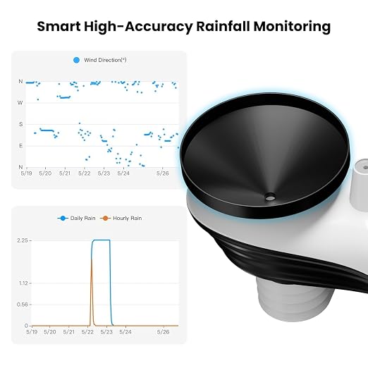 Smart WiFi Weather Stations Wireless Indoor Outdoor,24/7 AI Weather Forecast by Weatherseed®, Home Weather Station with