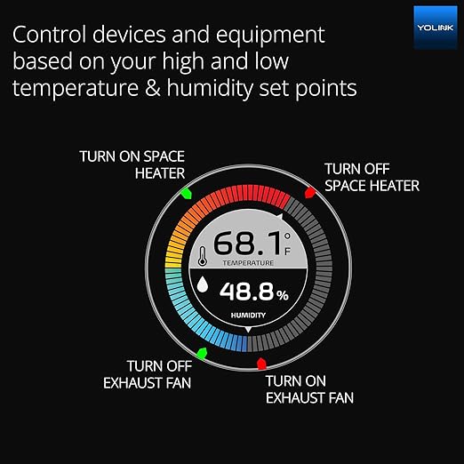 Smart Wireless Temperature & Humidity Sensor, Wide Temp Range for Fridge, Green House, Pet Cage, App Alerts, Emails