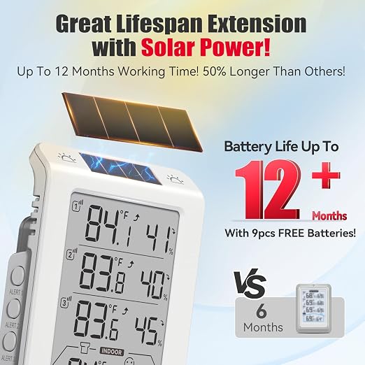 Solar Photosensitive Three Channel Thermo-Hygrometer, Wireless Temperature & Humidity Monitor with 330ft Range, 4.8" Digital