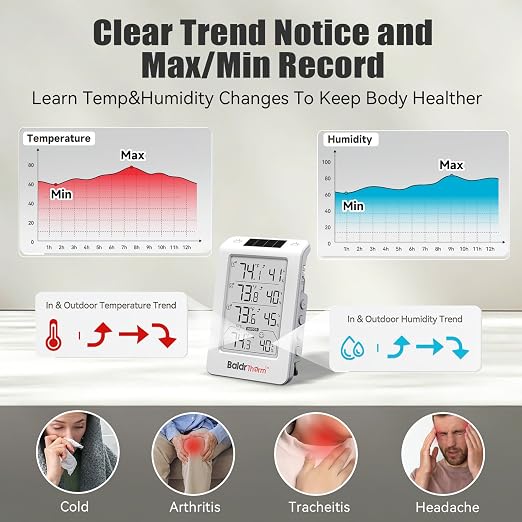 Solar Photosensitive Three Channel Thermo-Hygrometer, Wireless Temperature & Humidity Monitor with 330ft Range, 4.8" Digital