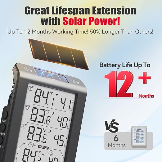 Solar Photosensitive Three Channel Thermo-Hygrometer, Wireless Temperature & Humidity Monitor with 330ft Range, 4.8" Digital