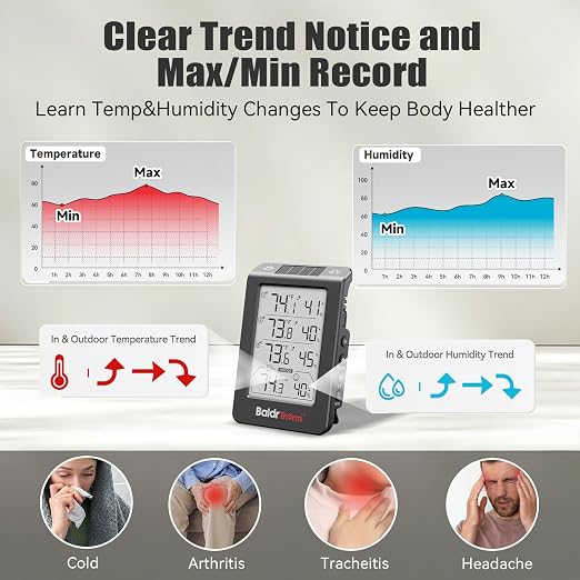 Solar Photosensitive Three Channel Thermo-Hygrometer, Wireless Temperature & Humidity Monitor with 330ft Range, 4.8" Digital