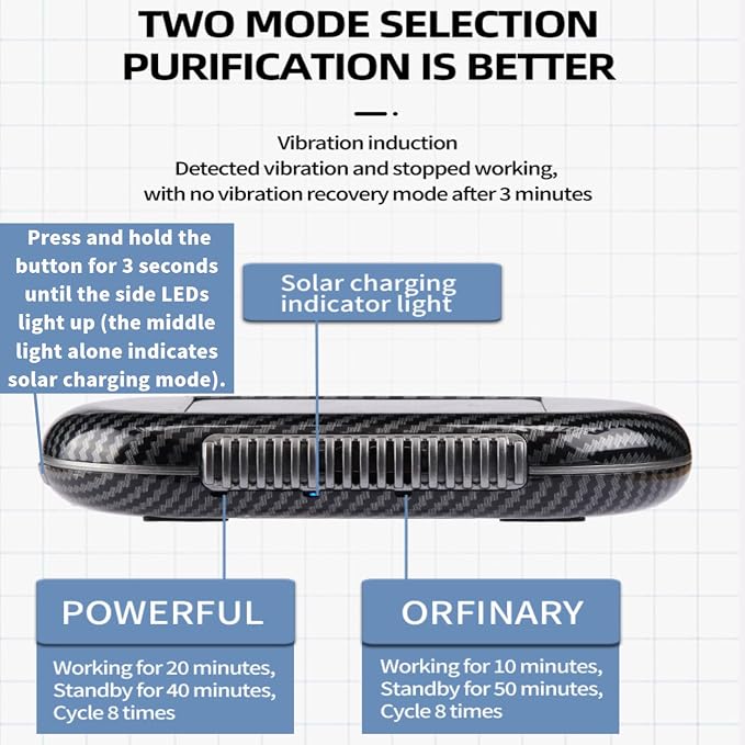 Solar-Powered Car Air Purifier with USB Charging & Ozone Odor Elimination - Portable HEPA Filter-Free Ionizer, alternate view