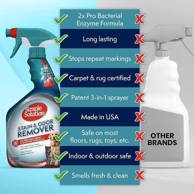 Stain & Odor Eliminator for Pets, Carpet Deodorizer, Enzyme Pet Odor Eliminator for Home, Stain Remover for Cat & Dog Pee