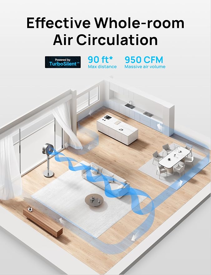 Standing Fan, 120°+120° Smart Oscillating Floor Fans with Wi-Fi/Voice Control, 90 ft Fan For Bedroom, DC Motor Quiet Fans