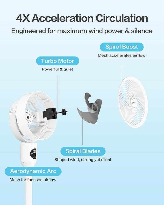 Standing Fan for Bedroom, 3 Heights Adjustable Pedestal Fan with Remote, 90° Oscillating Floor Fan, 8 Speeds & 3 Modes, 25dB