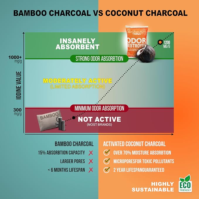 Sunlight® Shoe Deodorizer Activated Charcoal Odor Absorber for Home, Shoes Odor Eliminator for Strong Odor, alternate product