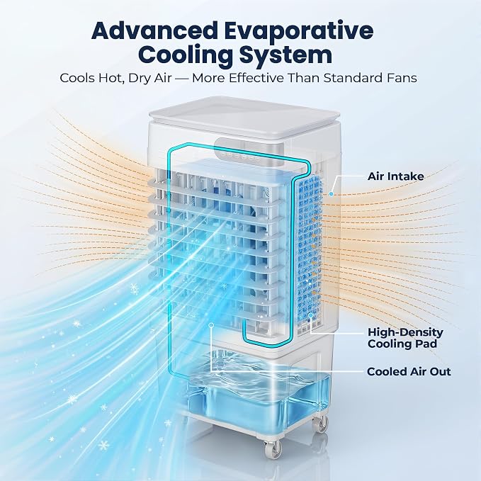 Swamp Cooler Air Conditioners, 4-IN-1 Portable Evaporative Cooler with LED Display, 4 Ice Packs, Remote, 12H Timer, 120°
