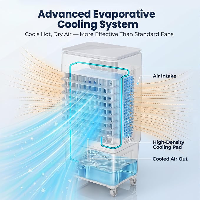 Swamp Cooler Air Conditioners, Large 8 Gal Tank for 7d Cooling, 4-IN-1 Portable Evaporative Cooler with LED Touch Screen, 3
