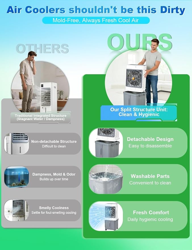 Swamp Cooler,Evaporative Air Cooler 2026 Upgraded Windowless Portable Air Conditioners with 10GAL Detachable Tank,120°