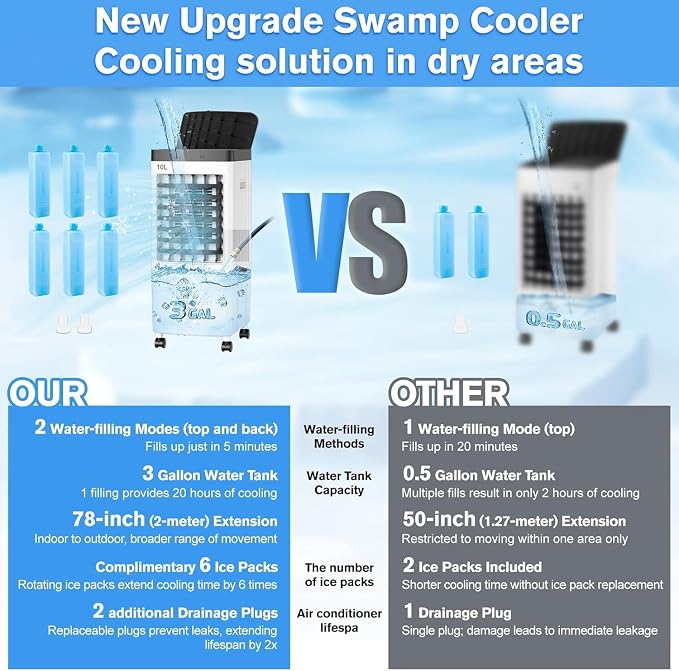 Swamp Cooler, Evaporative Air Cooler with 6 Ice Packs, Swamp Cooler Air Conditioner with 3 Gal Water Tank, 3 Speeds, 80°