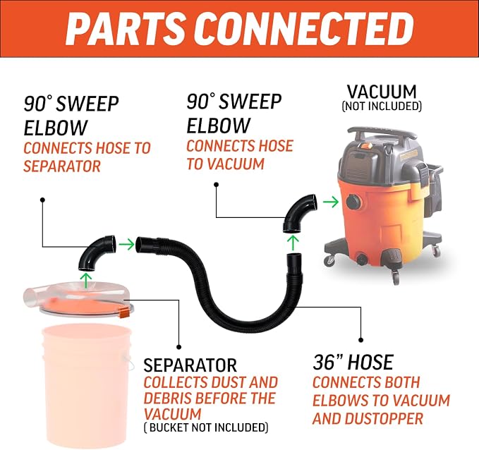 The PRO, Low-Profile Dust Separator for Shop Wet/Dry Vacuums. Includes High-Flow 90 Degree Sweep Elbows and Connection Hose.