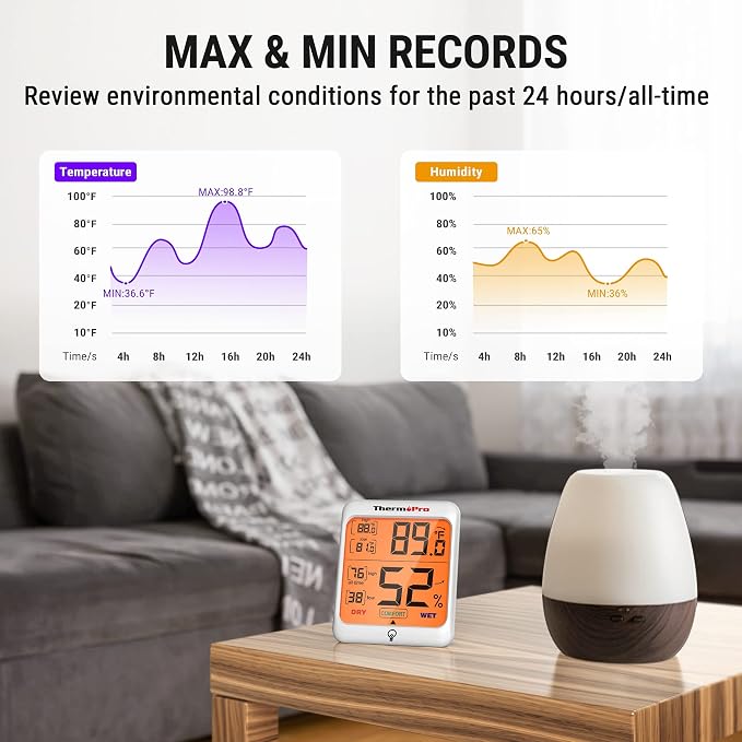 TP53 2 Pack Digital Hygrometer Indoor Thermometer for Home, Temperature Humidity Sensor with Comfort Indicator &