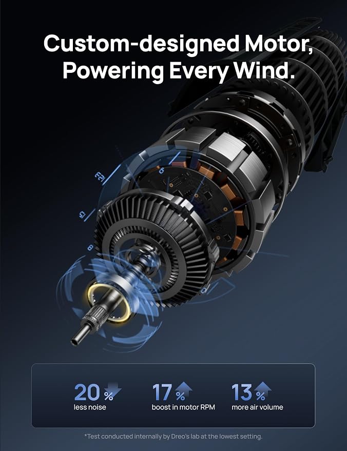 Tower Fan 42 Inch,Quiet Oscillating Bladeless Fan with Remote, 6 Speeds, 4 Modes, LED Display, 12H Timer, White Floor