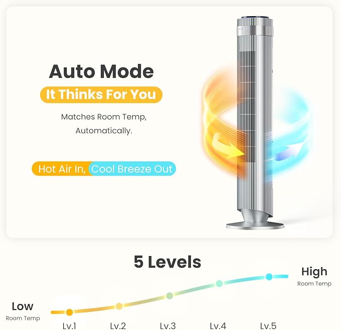 Tower Fan for Bedroom, Oscillating Standing Bladeless Fan with Remote, 5 Speeds & 4 Modes, 28dB Quiet for Sleep, 22.3ft/s