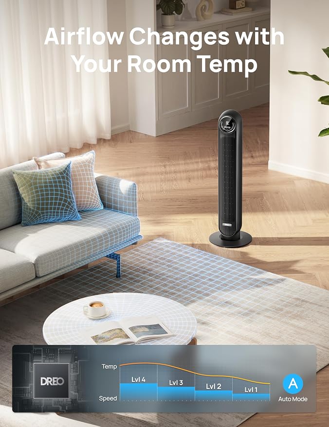 Tower Fan for Bedroom, Smart Oscillating Quiet Floor Fans, Standing Bladeless Fan with Remote and WiFi Voice Control, 4