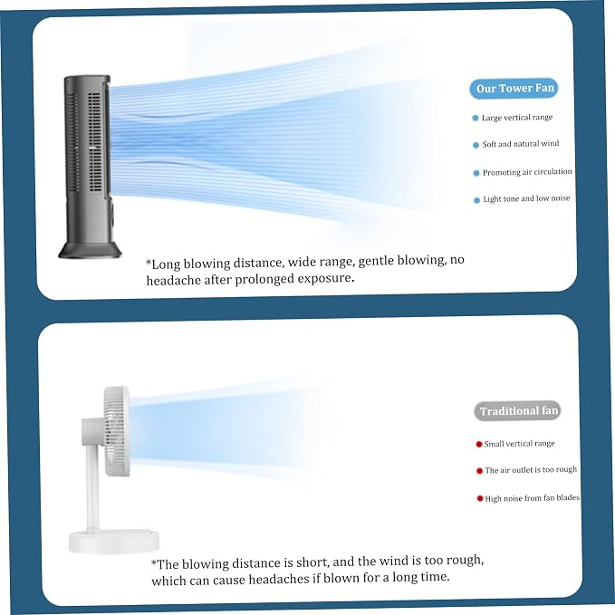 Tower Fan Portable Low-Noise Oscillating Tower Fan with 3 Wind Speeds USB Table Fans for Bedroom Living Room Office Standing