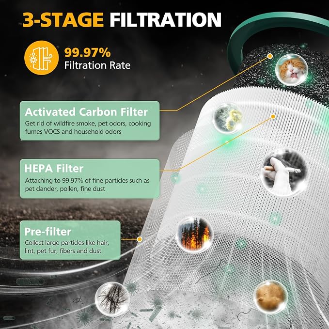 TP01 HEPA Replacement Filter Compatible with Tower Purifier Pure Cool Link TP01, TP02, TP03, AM11, BP01 Models