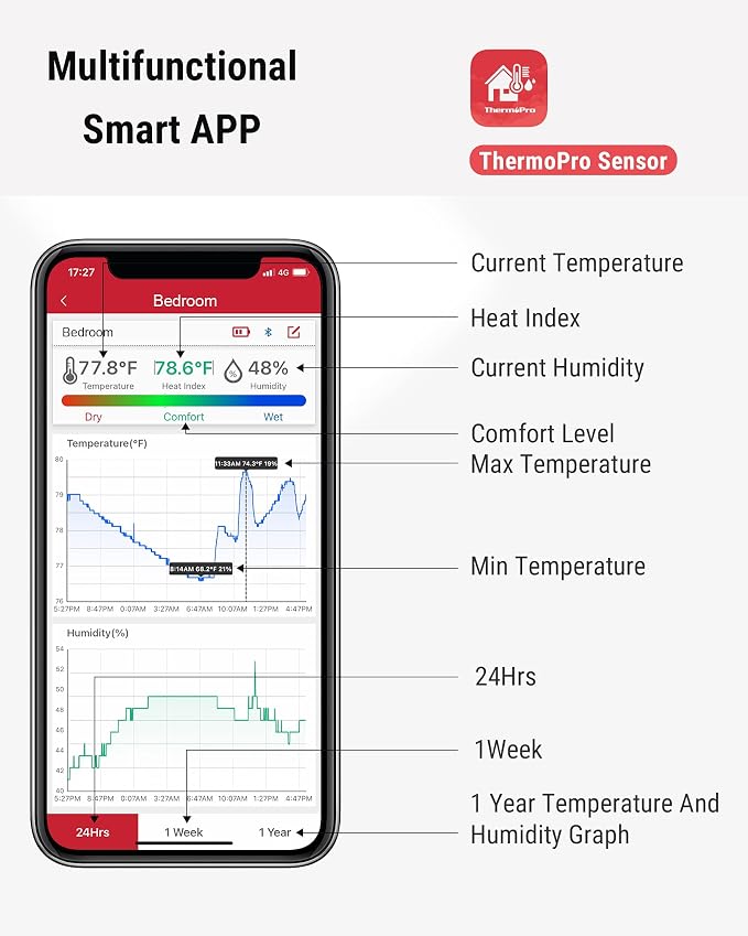 TP359 Bluetooth Hygrometer Thermometer, 260FT Wireless Remote Temperature and Humidity Monitor, with Large Backlit LCD