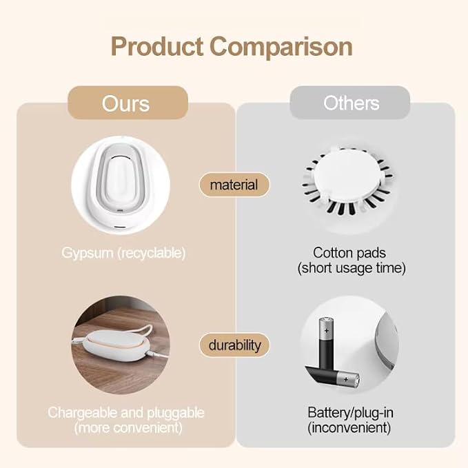 Travel Mini Diffuser for Essential Oils Multifunction Waterless Mini Car Aromatherapy Diffuser for Room Office