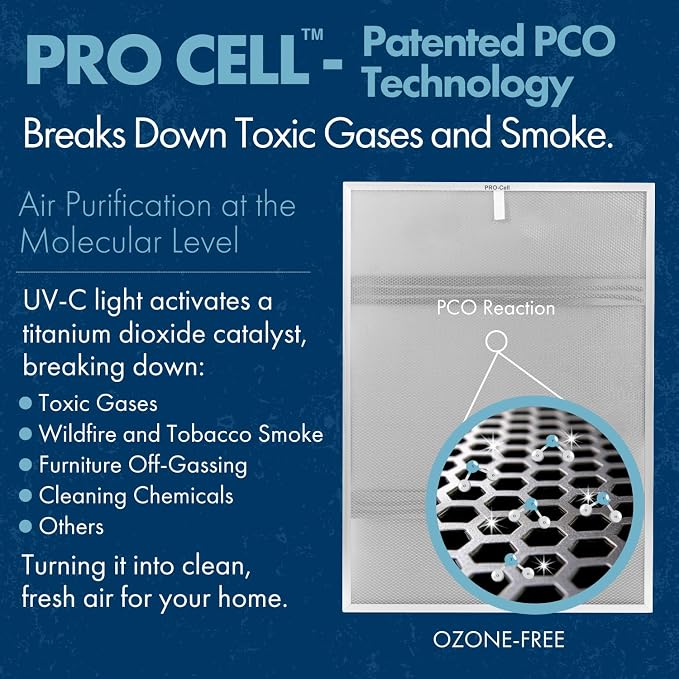 TRIO PLUS 5-Stage HEPA Air Purifier with UVC, PCO, Carbon, Air Quality Sensor, & Auto Function – Covers Up to 3,300 Sq. Ft.