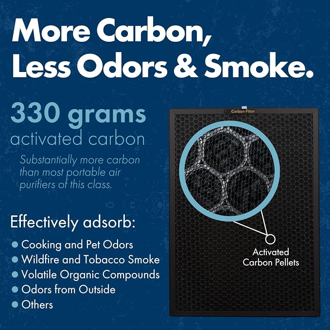 TRIO PLUS 5-Stage HEPA Air Purifier with UVC, PCO, Carbon, Air Quality Sensor, & Auto Function – Covers Up to 3,300 Sq. Ft.