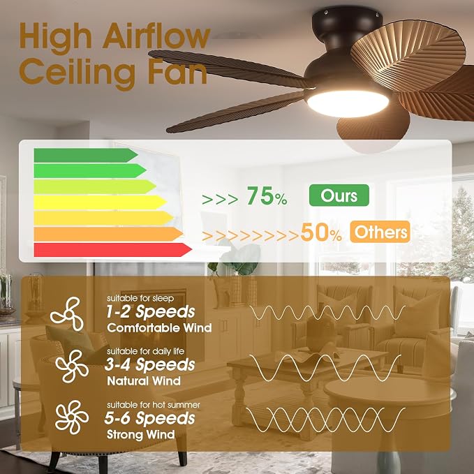 Tropical Ceiling Fans with Lights and Remote/APP Control, 45 Inch Low Profile Flush Mount Ceiling Fans, Palm Leaf Ceiling Fan