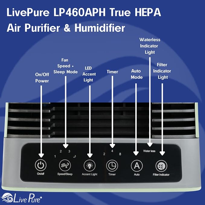 True HEPA Air Purifier & Humidifier, Sage, alternate product view 7