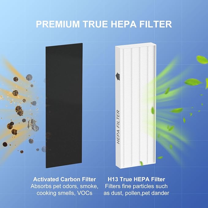 True HEPA Filter Replacement Compatible with Fellowes AeraMax 100 90 DX5 DB5 Air Cleaner Purifier, alternate product view 2