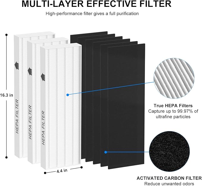 True HEPA Filter Replacement Compatible with Fellowes AeraMax 100 90 DX5 DB5 Air Cleaner Purifier, alternate product view 4