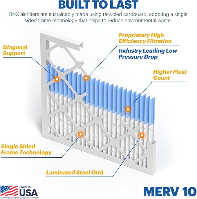 TruFilter 12x12x1 MERV 10 (2-Pack) AC Furnace Air Filter - MADE IN USA - Pleated Air Conditioner HVAC AC Furnace Filters
