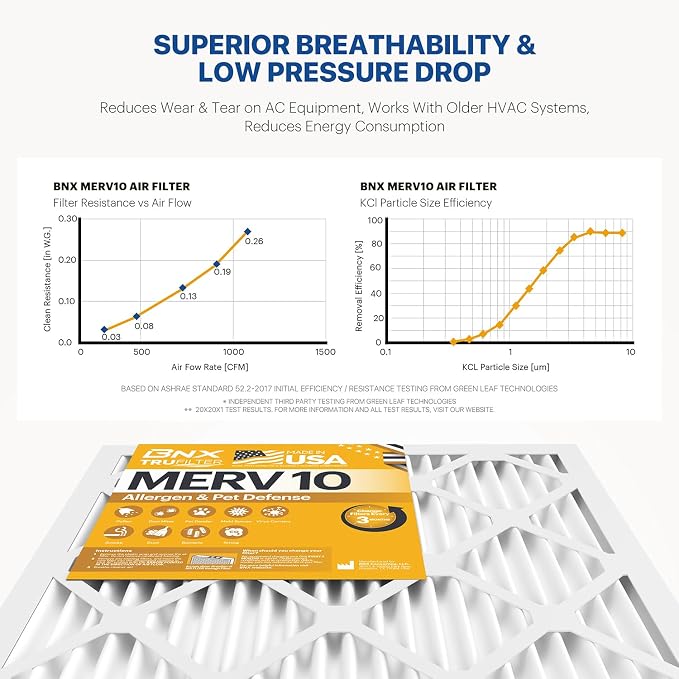 TruFilter 20x22x1 MERV 10 (4-Pack) AC Furnace Air Filter - MADE IN USA - Pleated Air Conditioner HVAC AC Furnace Filters