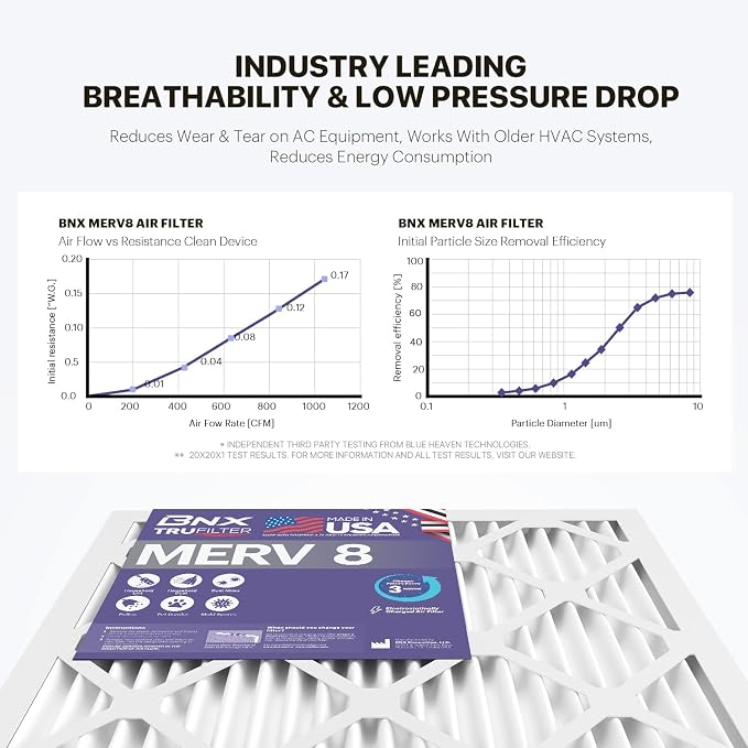 TruFilter 20x24x1 Air Filter MERV 8 (12-Pack) - MADE IN USA – Dust & Pet Defense Electrostatic Pleated Air Conditioner HVAC