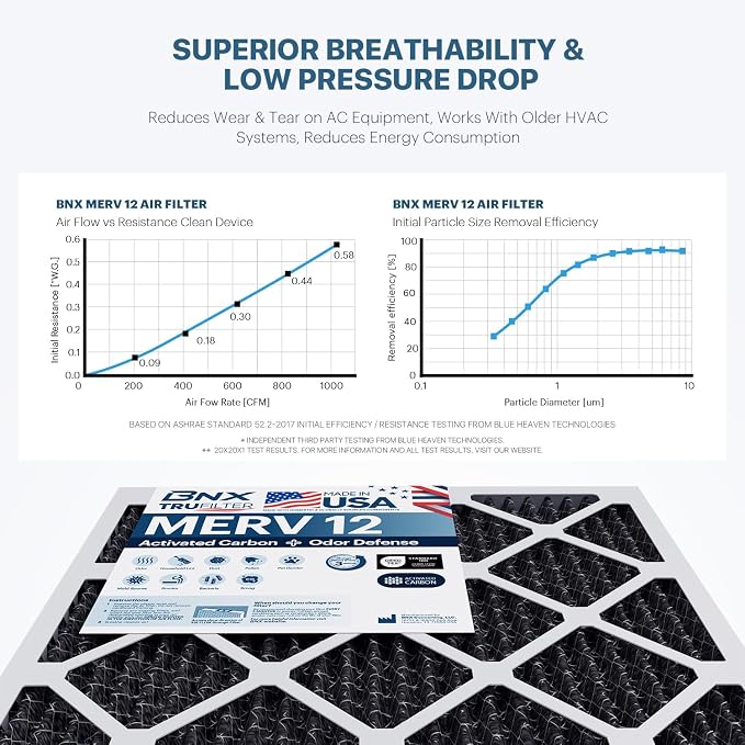 TruFilter 20x25x5 (19.88’’ x 24 75’’ x 4.38‘ Compatible 4”) MERV 12 Activated Carbon Air Filter (2-Pack) - MADE IN