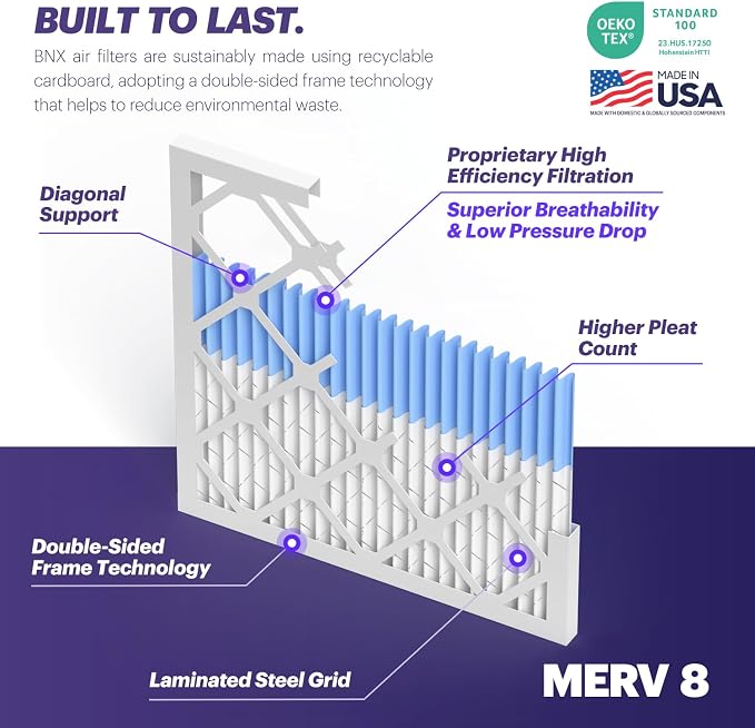 TruFilter 24x24x1 Air Filter MERV 8 (4-Pack) - MADE IN USA – Air Conditioner HVAC AC Furnace Filters for Dust, Pet, Mold