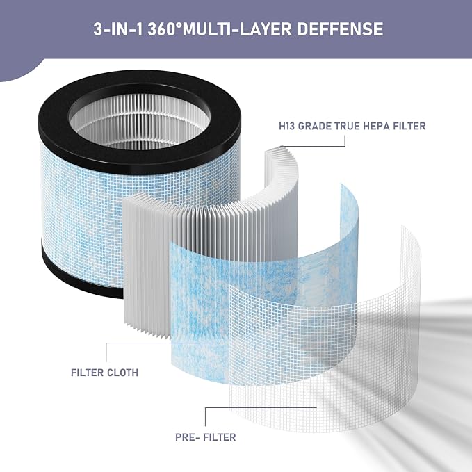 TZ-K1 DH-JH01 HEPA Replacement Filter Compatible with MK01 MK06 MG01JH, TZ-K1, KN6391 and, alternate