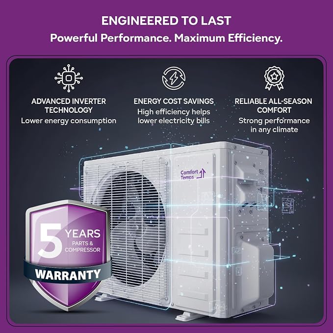 Ultra-Efficient 18,000 BTU/220V Mini Split – 23 SEER for Lower Energy Bills– Pre-Charged, Ductless, Quiet & Comfortable Mini