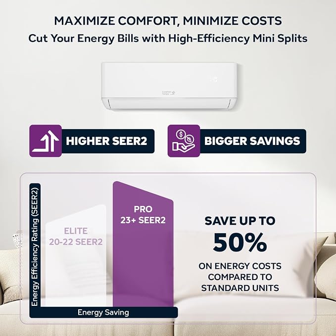 Ultra-Efficient 18,000 BTU/220V Mini Split – 23 SEER for Lower Energy Bills– Pre-Charged, Ductless, Quiet & Comfortable Mini