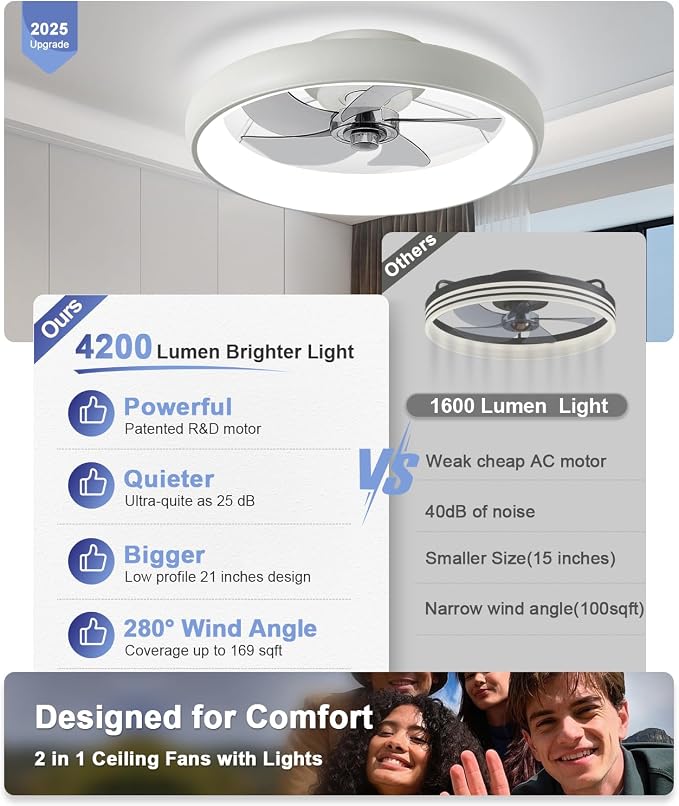 Ultra Low Profile Ceiling Fans with Lights and Remote Ultra Quiet 25 dB, 21" Modern Flush Mount Ceiling Fan LED Ceiling Fan
