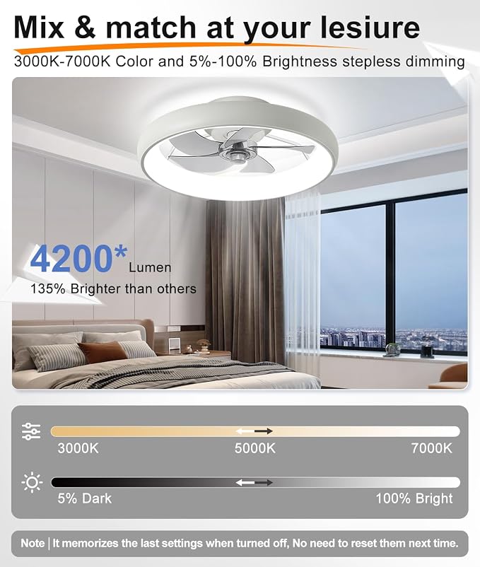 Ultra Low Profile Ceiling Fans with Lights and Remote Ultra Quiet 25 dB, 21" Modern Flush Mount Ceiling Fan LED Ceiling Fan