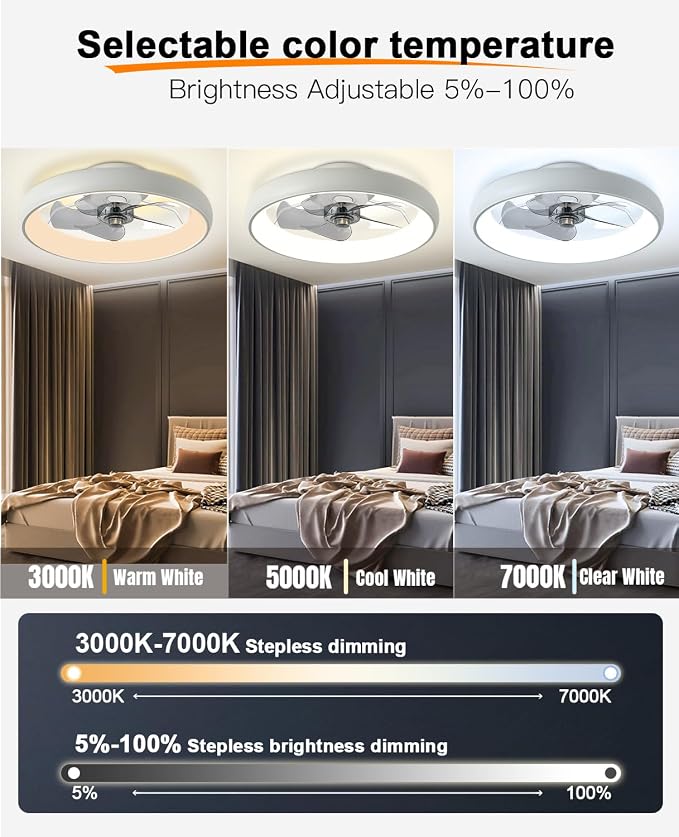 Ultra Low Profile Ceiling Fans with Lights and Remote Ultra Quiet 25 dB, 21" Modern Flush Mount Ceiling Fan LED Ceiling Fan